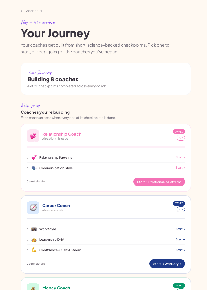 The user's Journey dashboard with eight coaches taking shape and progress per checkpoint.